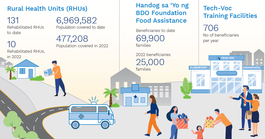 Sustainability | BDO Unibank, Inc.